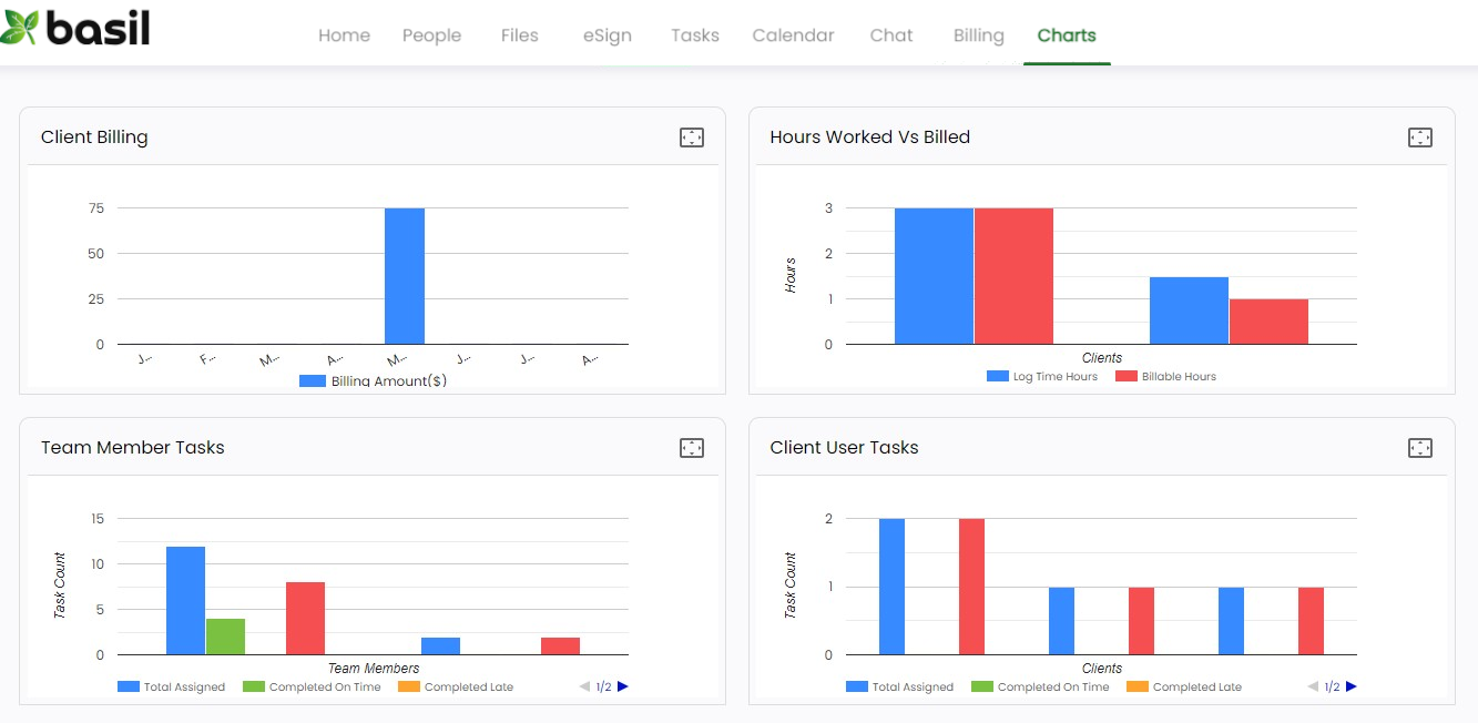 8-charts