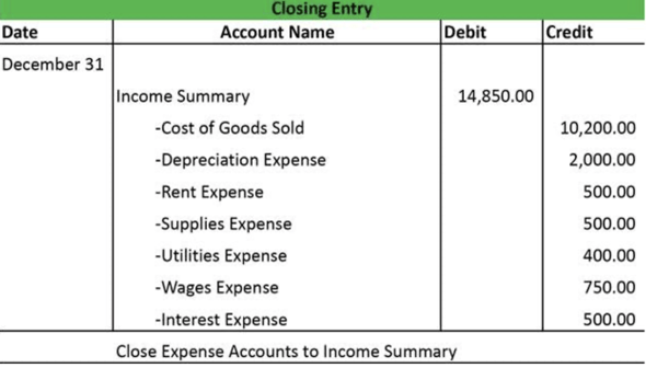 closing entry step for Quickbooks close year 