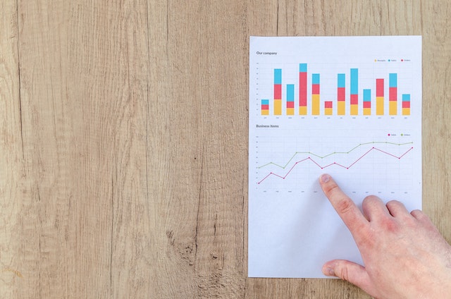 what-are-financial-statements-charts