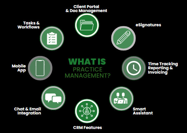 accounting-practice-management-basil